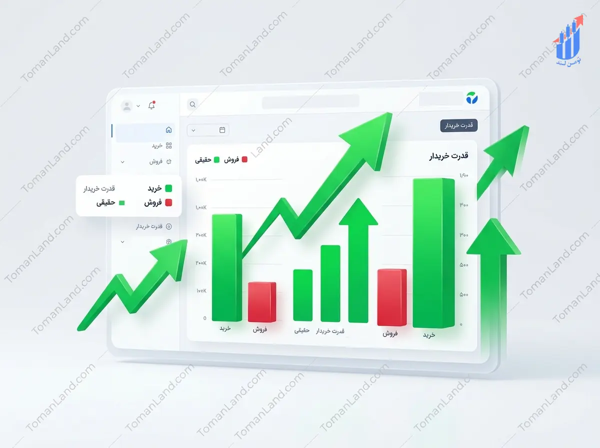 قدرت خریدار حقیقی