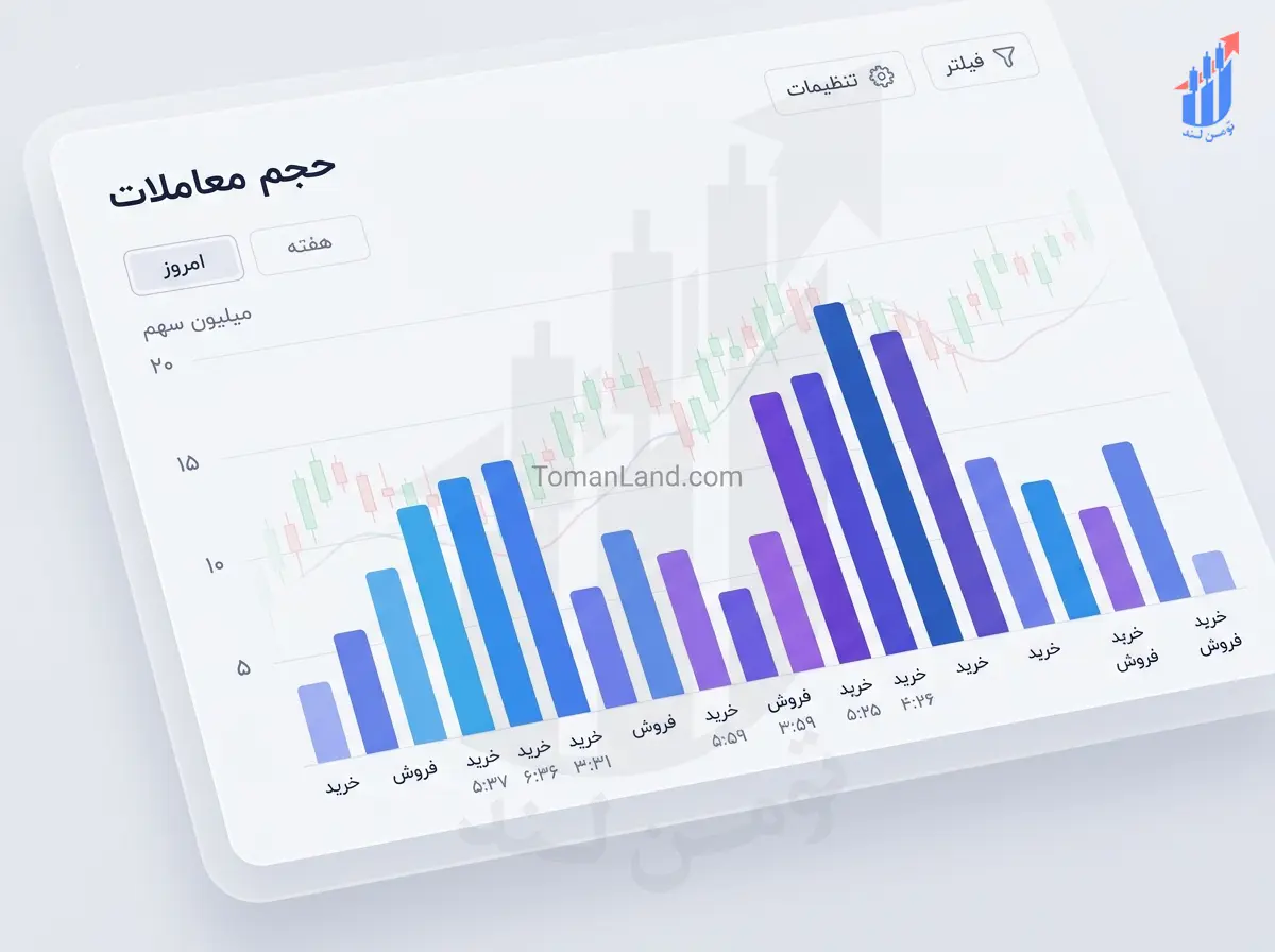 حجم معاملات